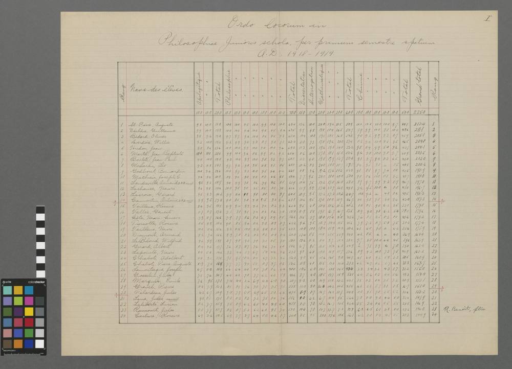 Ordo locorum in philosophiâ junioris scholâ, per primum semestre spatium A. D. 1918-19.