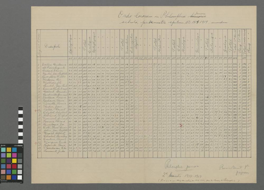 Ordo locorum in philosophiâ junioris scholâ, per semestre spatium A. D. 1918-19, secundum.