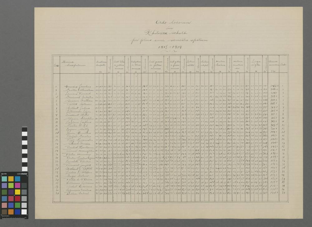 Ordo locorum in rhetoricâ scholâ, per prius anni semestre spatium 1918-1919