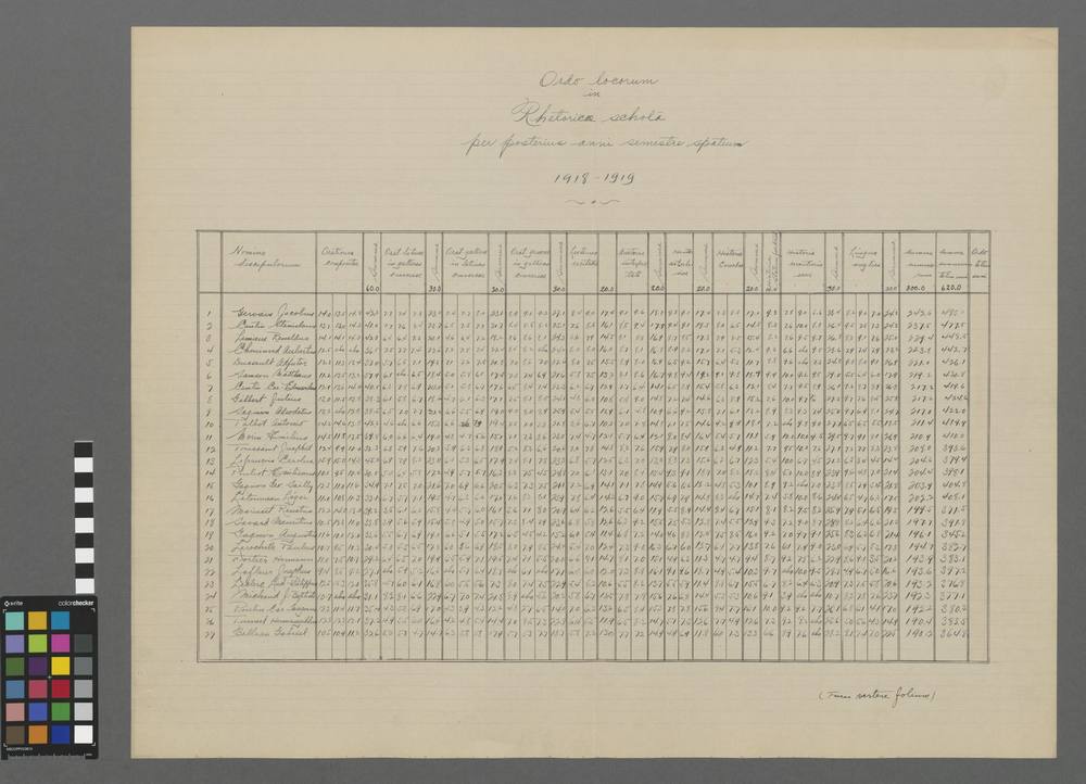 Ordo locorum in rhetoricâ scholâ per posterius anni semestre spatium 1918-1919