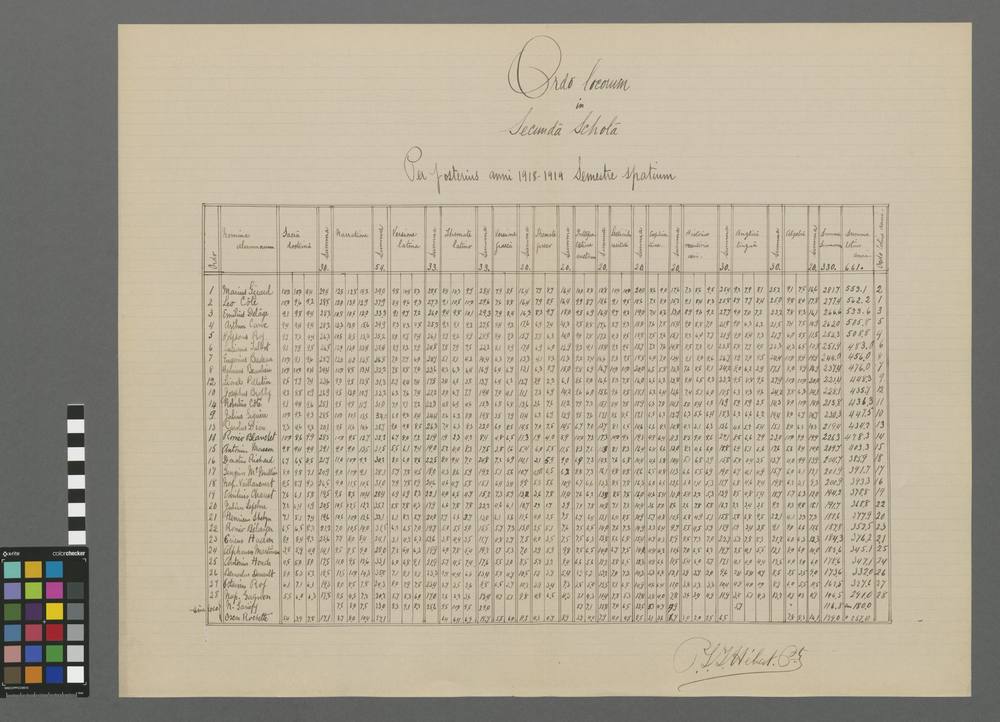 Ordo locorum in secundâ scholâ per posterius anni 1918-1919 semestre spatium
