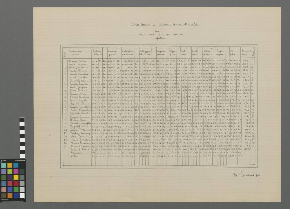 Ordo locorum in supremâ humanitatum scholâ per prius anni 1918-1919 semestre spatium