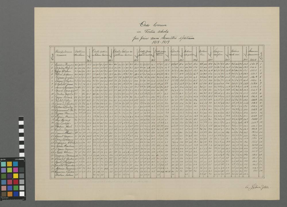 Ordo locorum in tertiâ scholâ per prius anni semestre spatium 1918-1919.