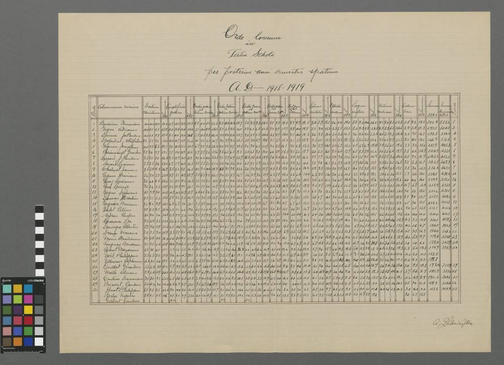 Ordo locorum in tertiâ scholâ per posterius anni semestre spatium A. D. 1918-1919.