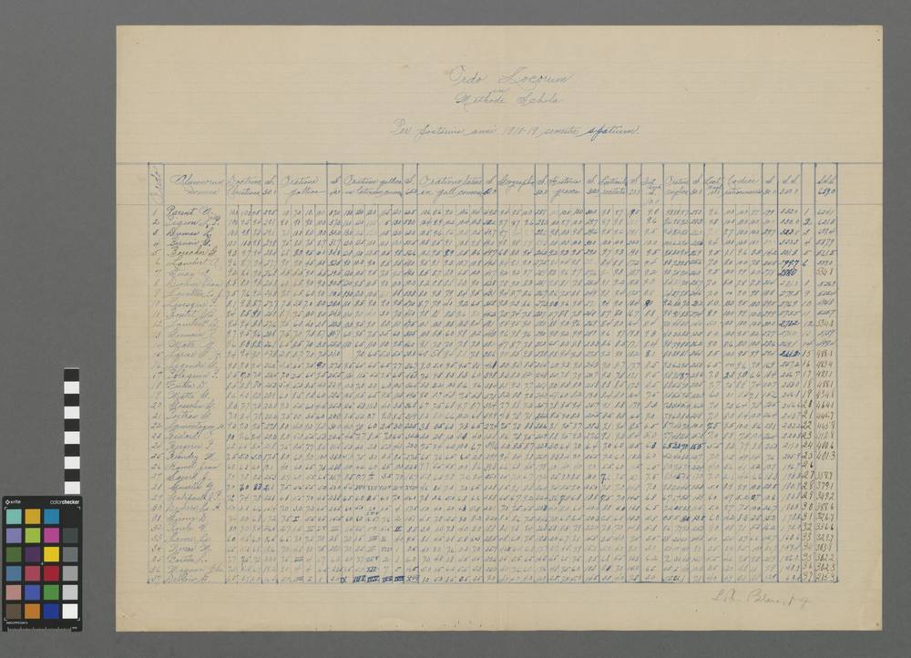 Ordo locorum in methodi scholâ, per posterius anni 1918-19 semestre spatium.