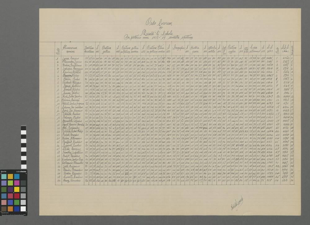 Ordo locorum in quintâ "C" scholâ, per posterius anni 1918-19 semestre spatium.