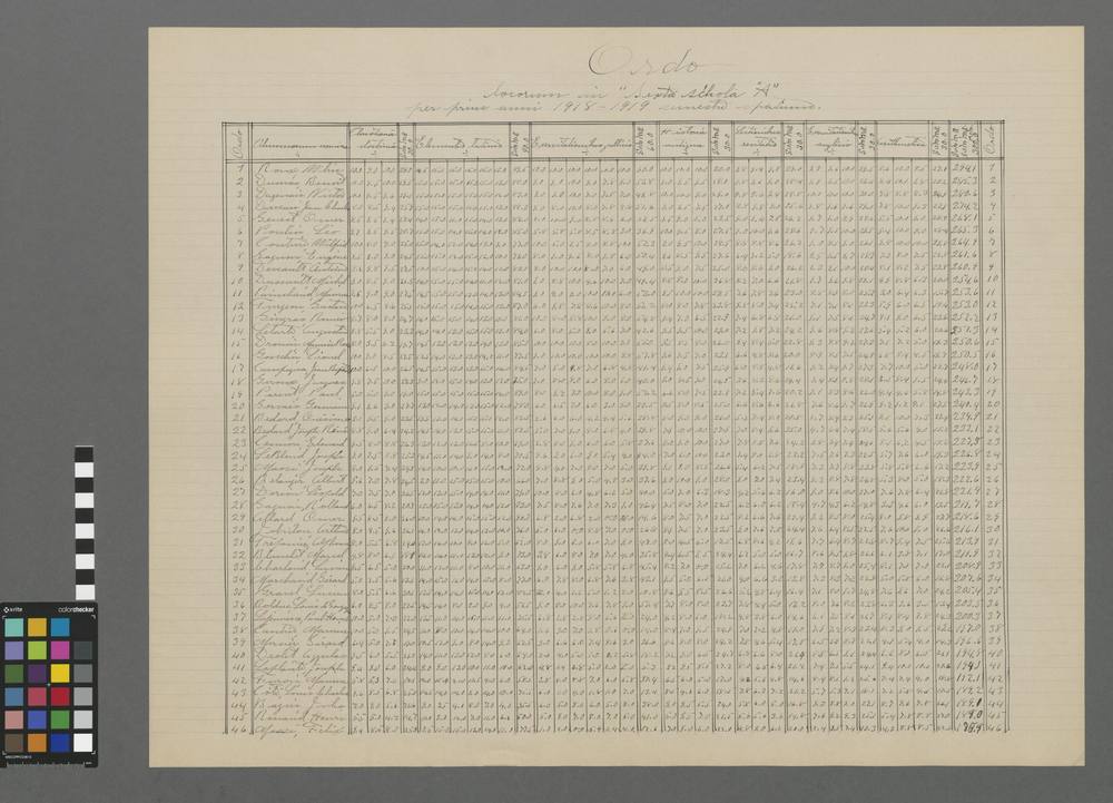 Ordo locorum in "sextâ scholâ A", per prius anni 1918-1919 semestre spatium.