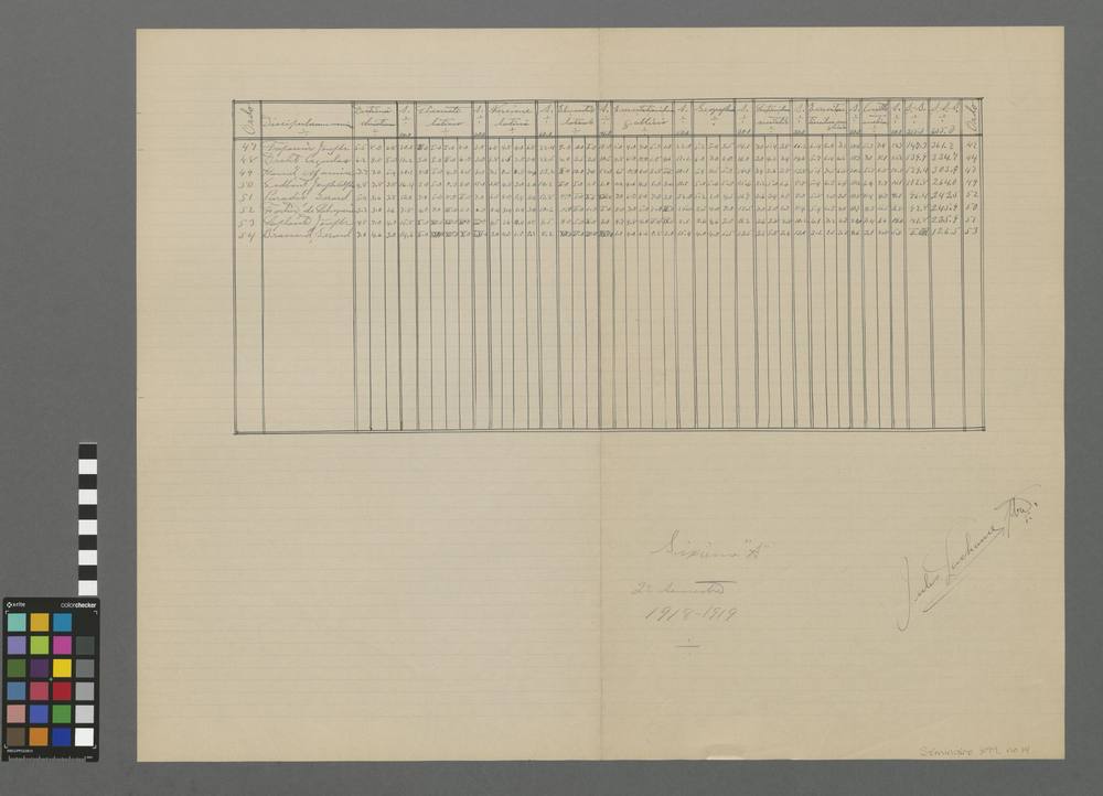 Ordo locorum in sextâ scholâ "A", per posterius anni 1918-1919 semestre spatium.