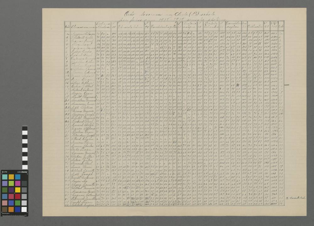 Ordo locorum in sextâ B scholâ, per prius anni 1918-1919 semestre spatium.