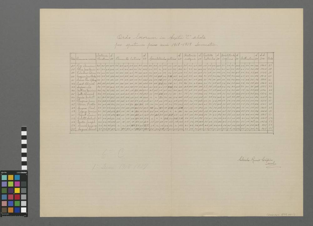 Ordo locorum in sextâ "C" scholâ per prius anni 1918-1919 semestre spatium.