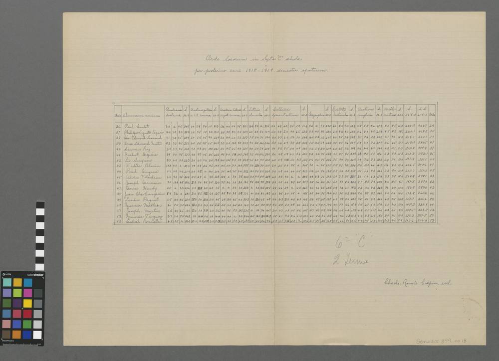Ordo locorum in sextâ "C" scholâ per posterius anni 1918-1919 semestre spatium.