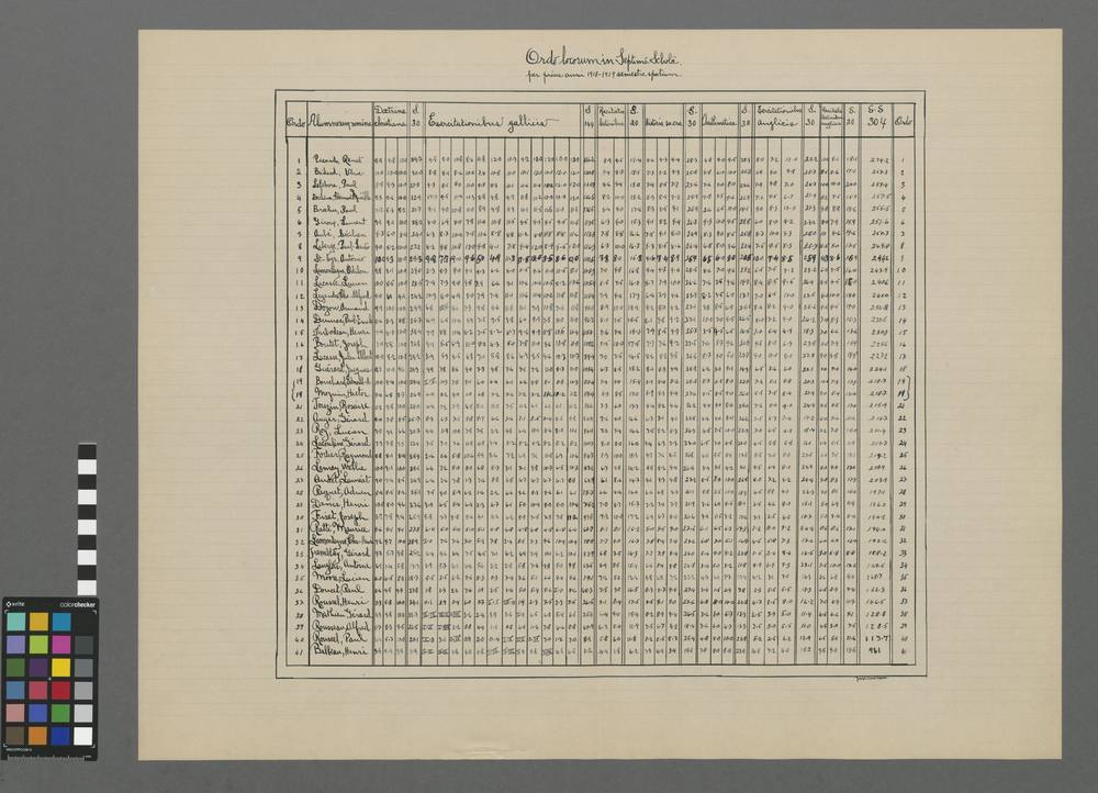 Ordo locorum in septimâ scholâ per prius anni 1918-1919 semestre spatium.