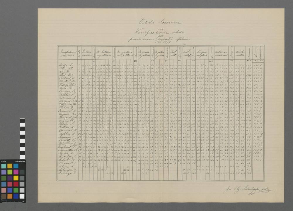 Ordo locorum in versificationis scholâ per prius anni semestre spatium  1918-1919.