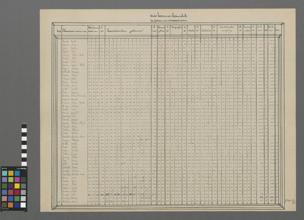 Ordo locorum in septimâ scholâ per posterius anni 1918-1919 semestre spatium.