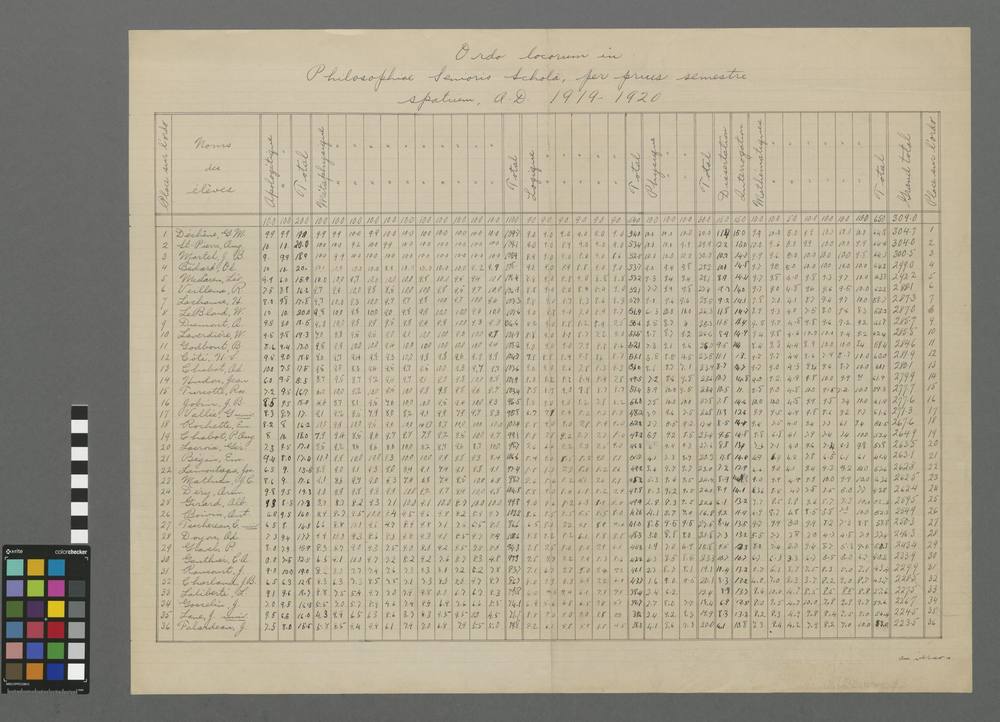 Ordo locorum in philosophiâ senioris scholâ, per prius semestre spatium, A. D. 1919-1920.