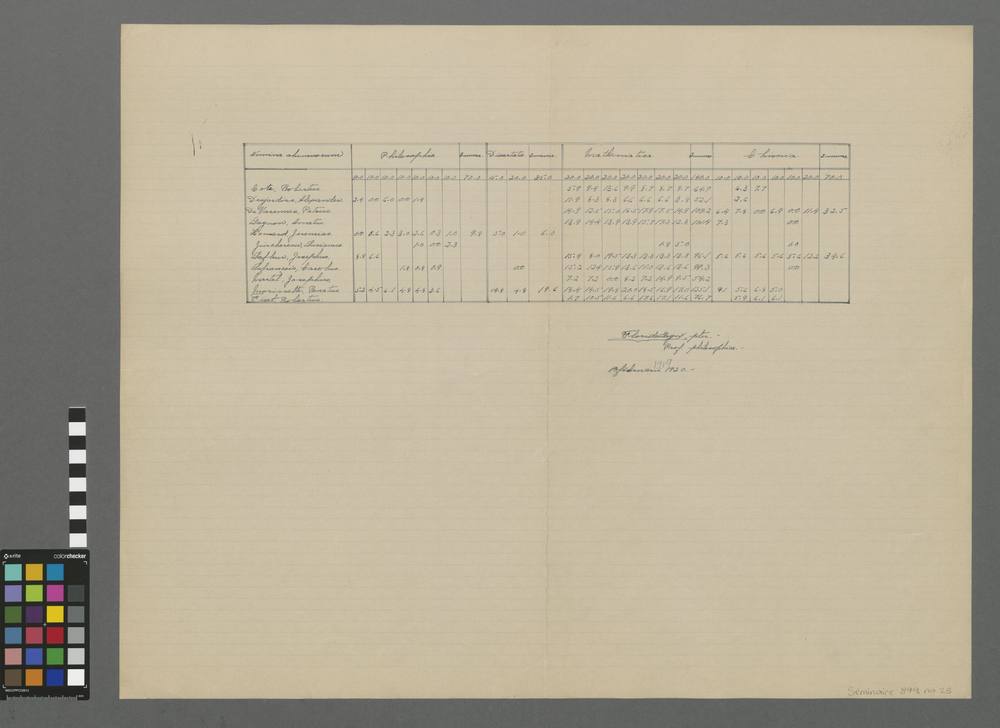 Ordo locorum in philosophiâ juniori scholâ, per prius semestre spatium, A. D. 1919-1920.