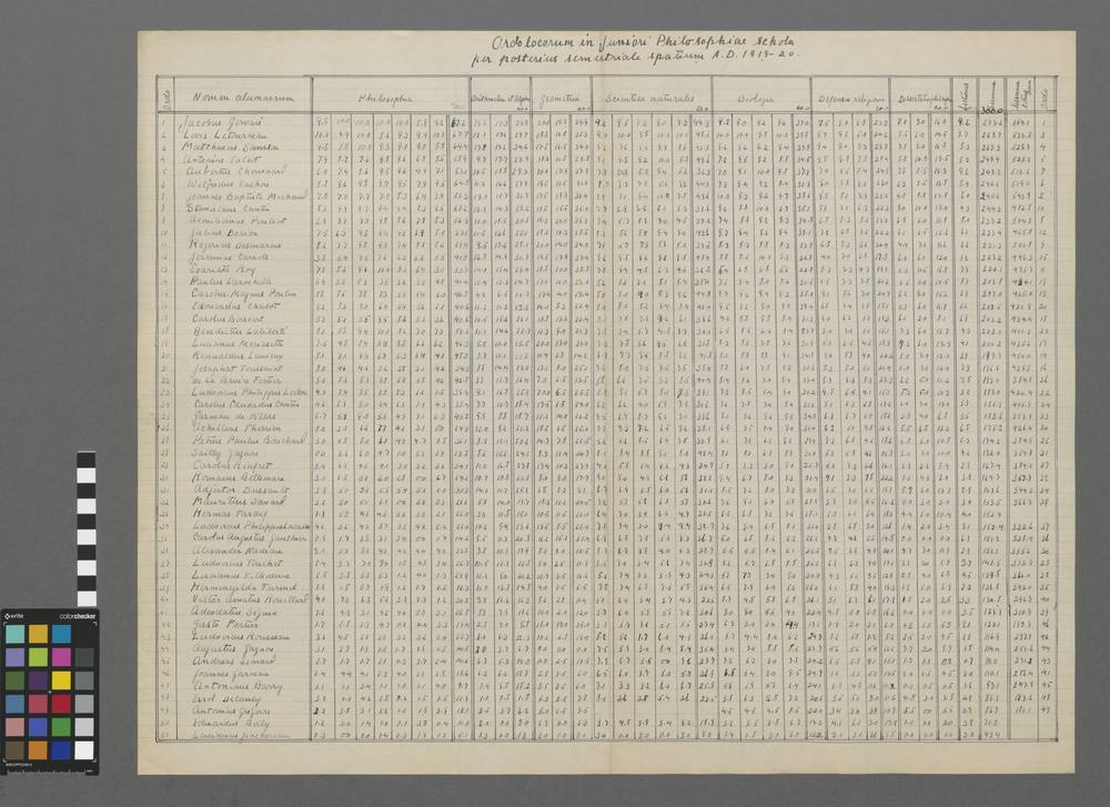 Ordo locorum in juniori philosophiâ scholâ, per posterius semestre spatium, A. D. 1919-20.