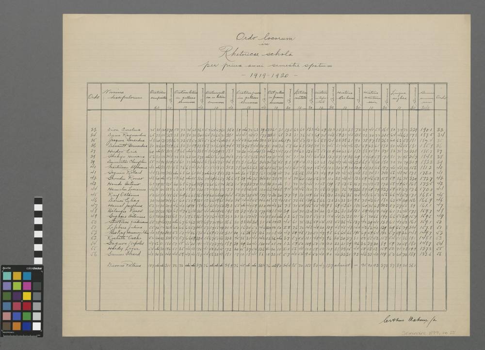 Ordo locorum in rhetorice scholâ, per prius anni semestre spatium, 1919-1920.
