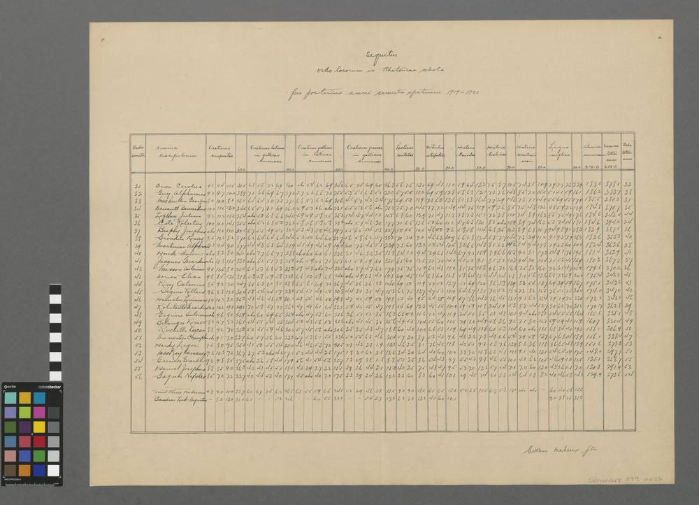 Ordo locorum in rhetorice scholâ, per posterius anni semestre spatium 1919-1920.