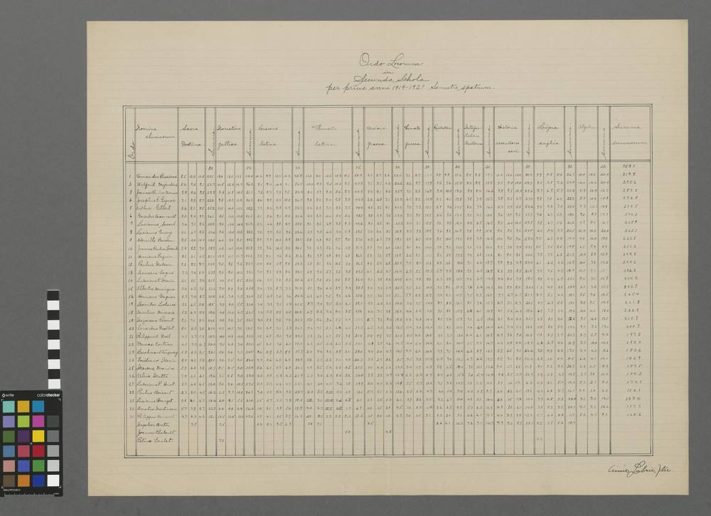 Ordo locorum in secundâ scholâ per prius anni 1919-1920 semestre spatium.