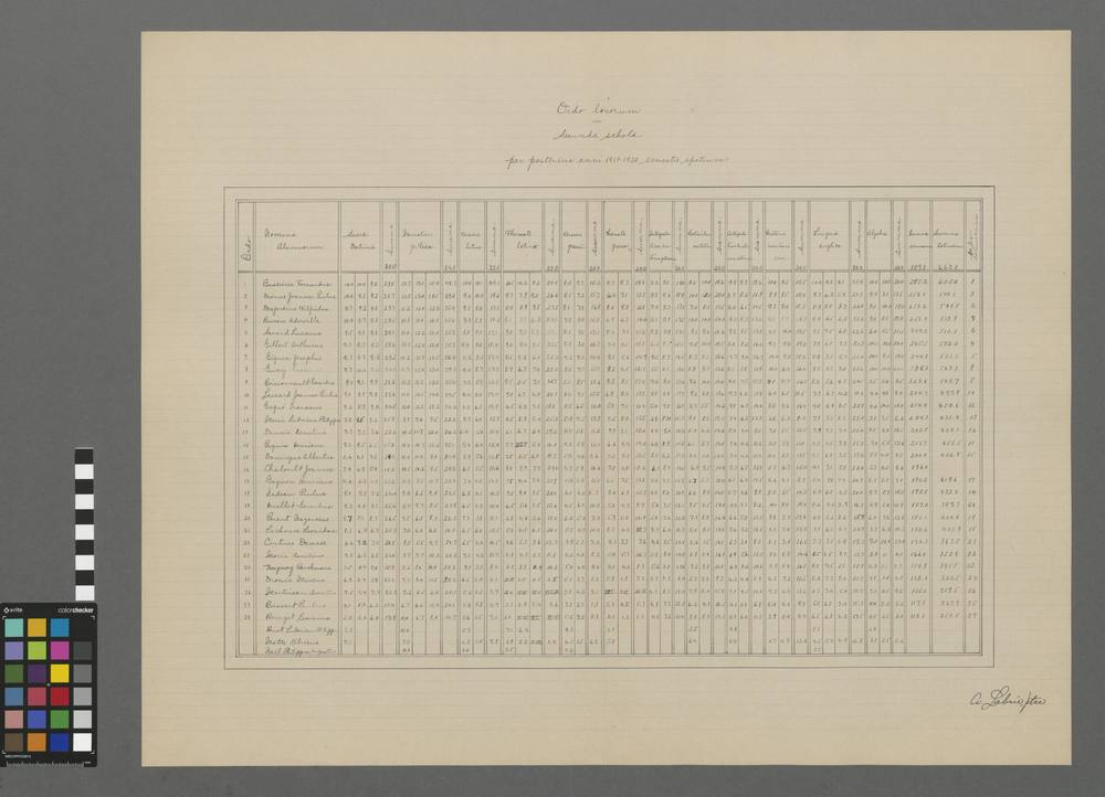 Ordo locorum in secundâ scholâ per posterius anni 1919-1920 semestre spatium.