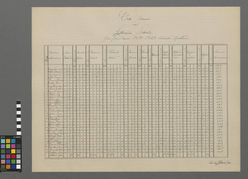 Ordo locorum in litterarum scholâ per prius anni 1919-1920 semestre spatium.