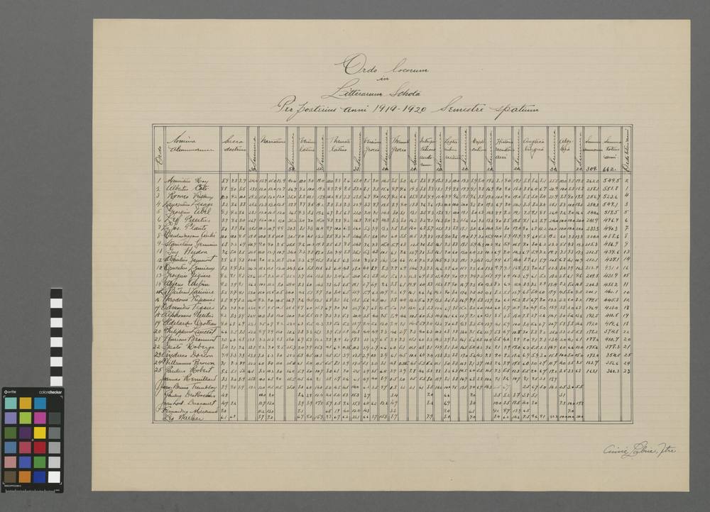 Ordo locorum in litterarum scholâ per posterius anni 1919-1920 semestre spatium.