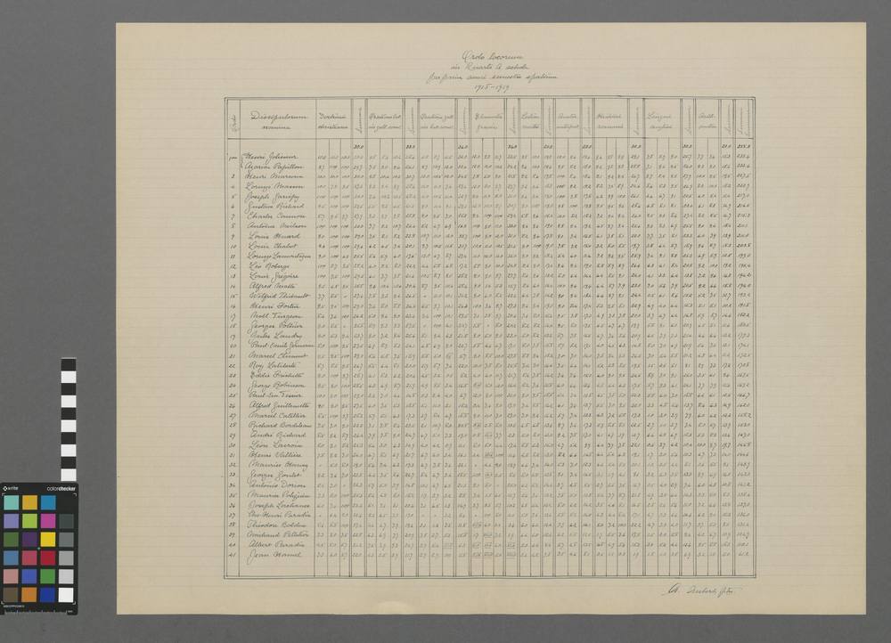 Ordo locorum in quartâ A scholâ per prius anni semestre spatium  1918-1919.