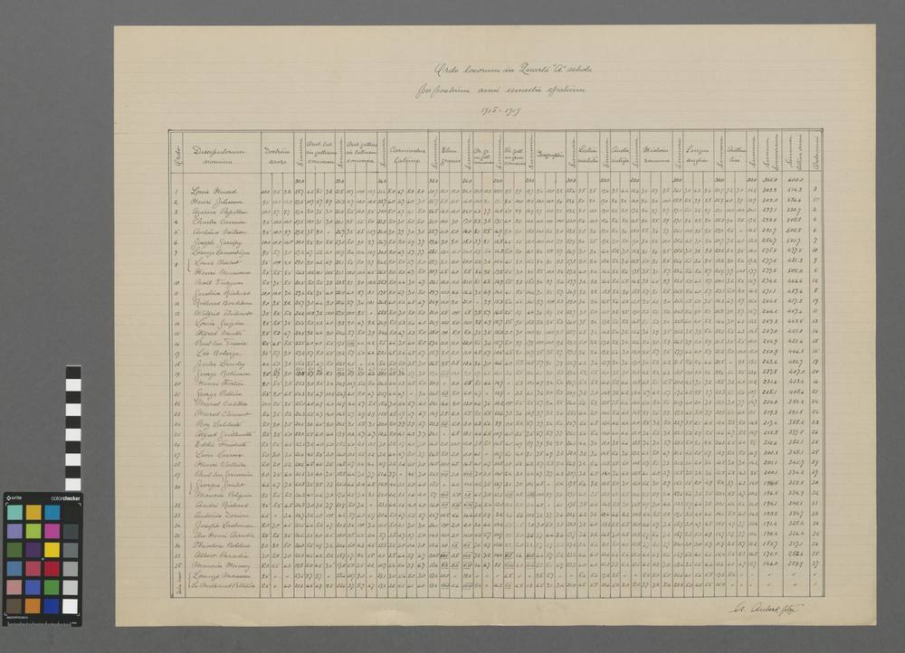 Ordo locorum in quartâ "A" scholâ per posterius anni semestre spatium  1918-1919.