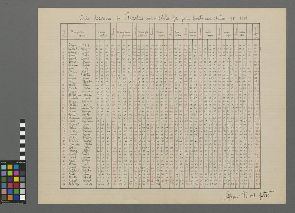 Ordo locorum in prosodiâ "quartâ B" scholâ per prius semestre spatium  1918-1919.