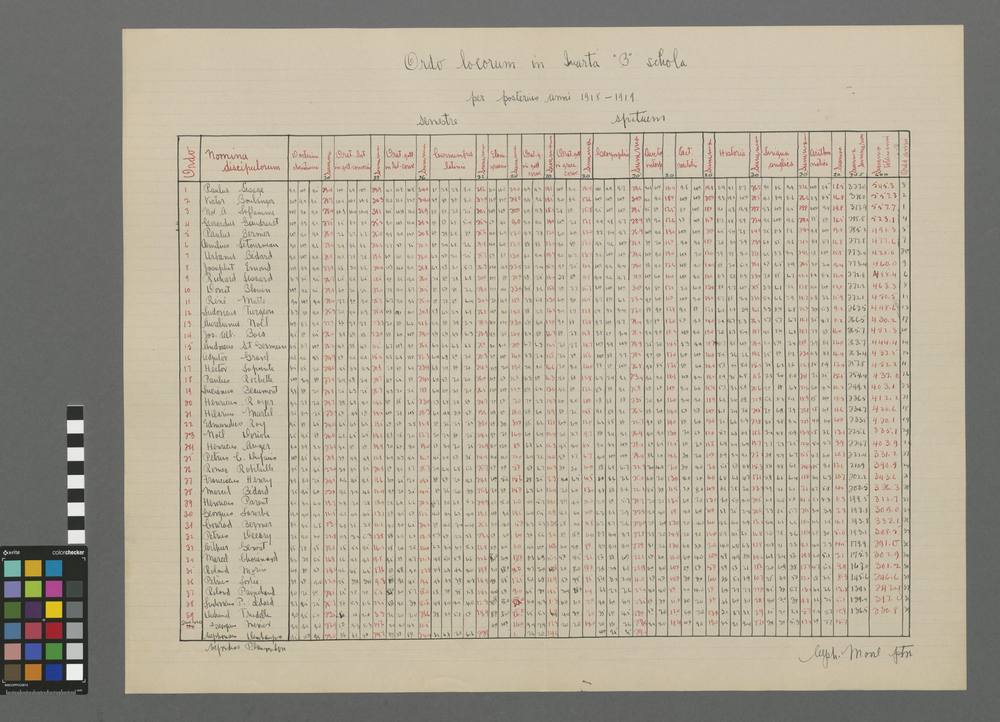 Ordo locorum in quartâ "B" scholâ per posterius anni 1918-1919 semestre spatium.
