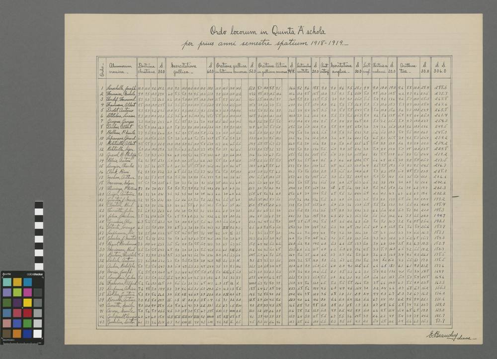 Ordo locorum in quintâ "A" scholâ per prius anni semestre spatium 1918-1919.