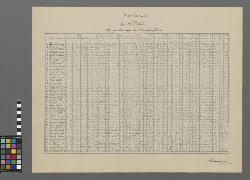 Ordo locorum in quintâ "A" scholâ per posterius anni 1918-1919 semestre spatium.