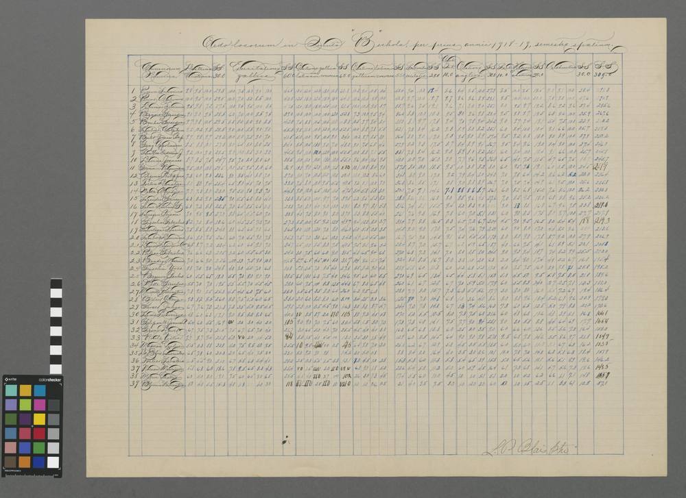 Ordo locorum in quintâ "B" scholâ, per prius anni 1918-19 semestre spatium.